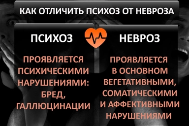 Лечение психоза в Анастасиевской