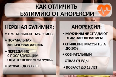 Лечение булимии в Анастасиевской